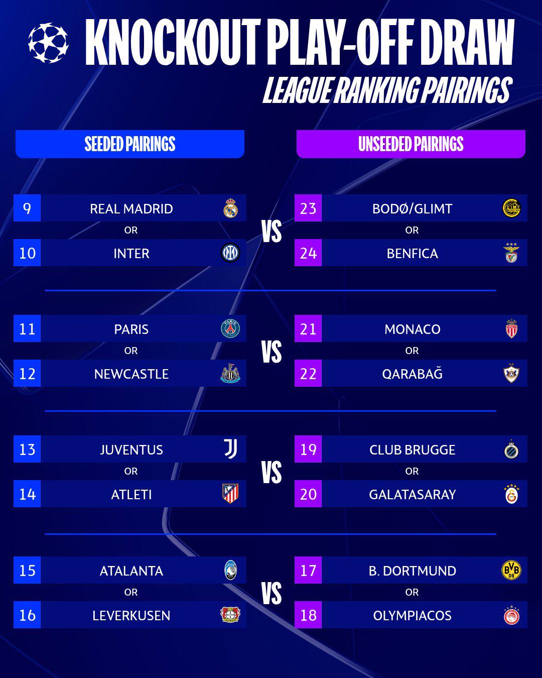 Los posibles enfrentamientos en los playoffs de la Champions League.