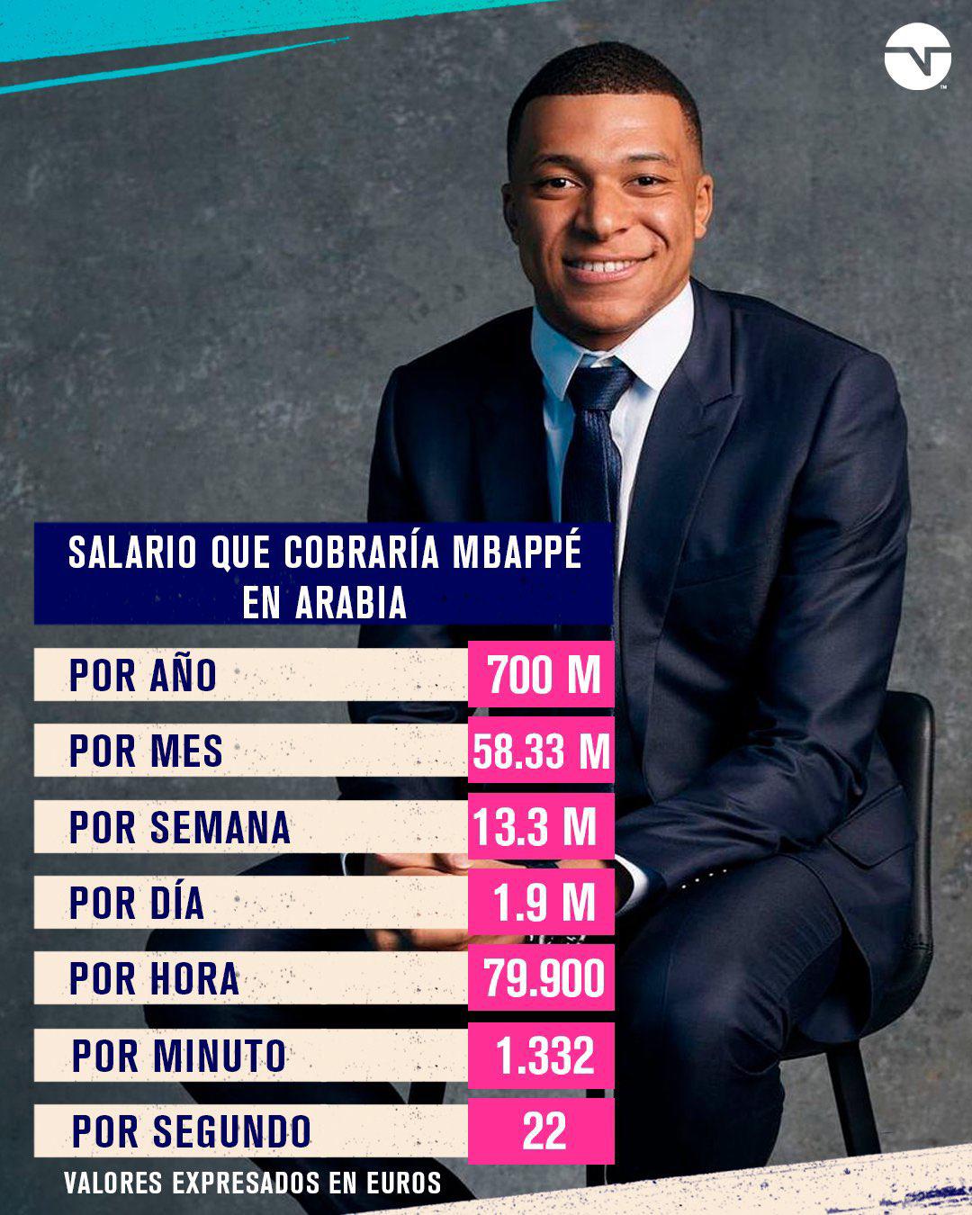 El monumental contrato que ofrecen a Mbappé en Arabia Saudita: impactante salario y la cláusula Real Madrid