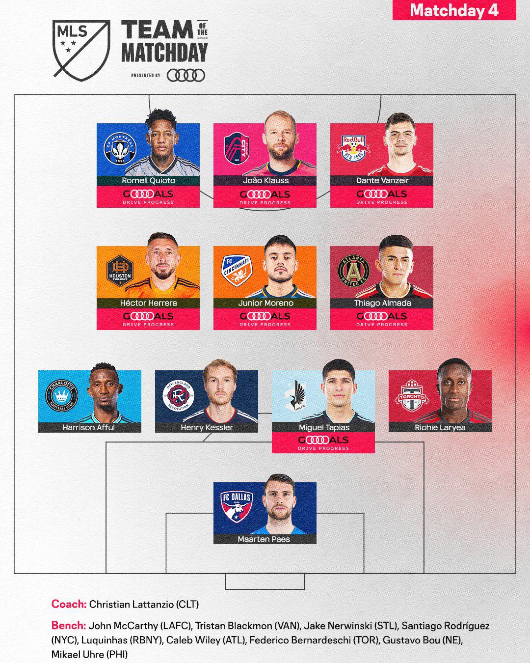 ¡Orgullo catracho! Romell Quioto destaca junto al argentino Thiago Almada y Héctor Herrera entre los mejores de la MLS