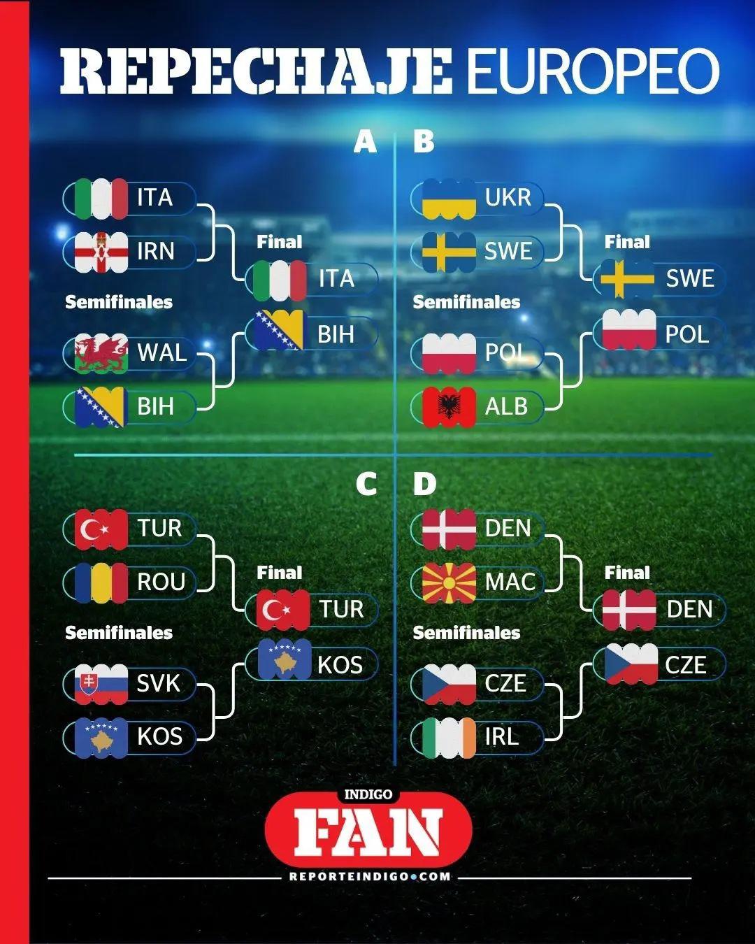 Fue echada del Mundial 2026 la forma más amarga: las 10 nuevas selecciones que quedaron fuera de United