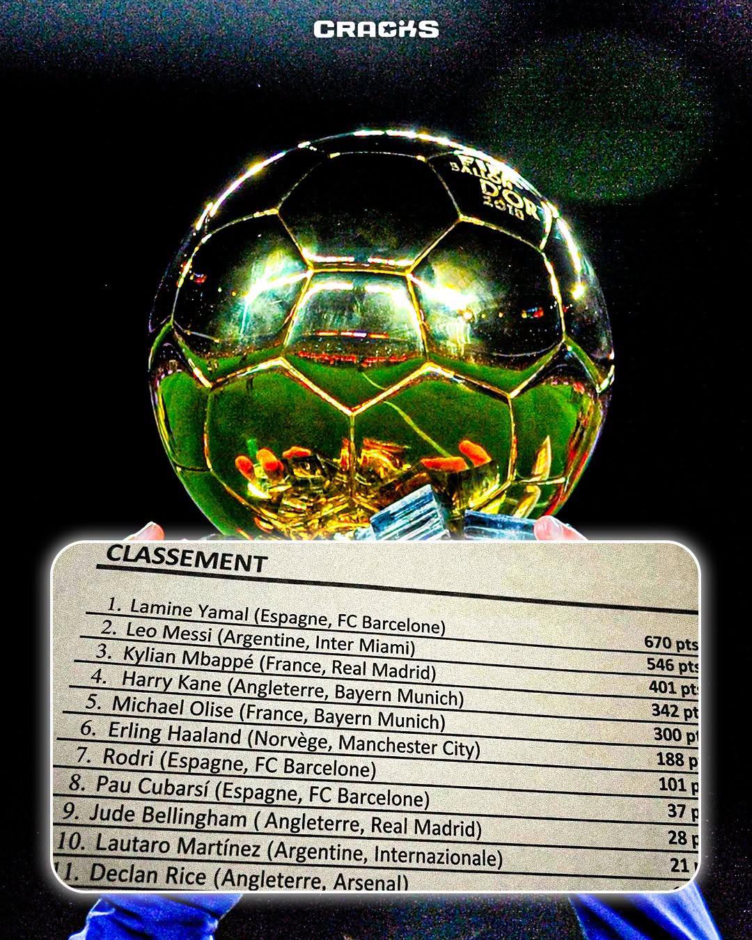 Balón de Oro 2026: filtran el nombre del ganador y la denuncia por soborno