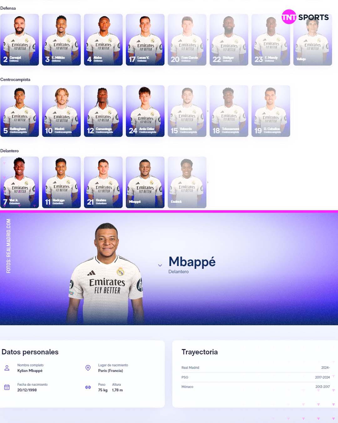 Confirmado número de Mbappé, Camavinga y Valverde cambian: Así quedan los dorsales oficiales del Real Madrid