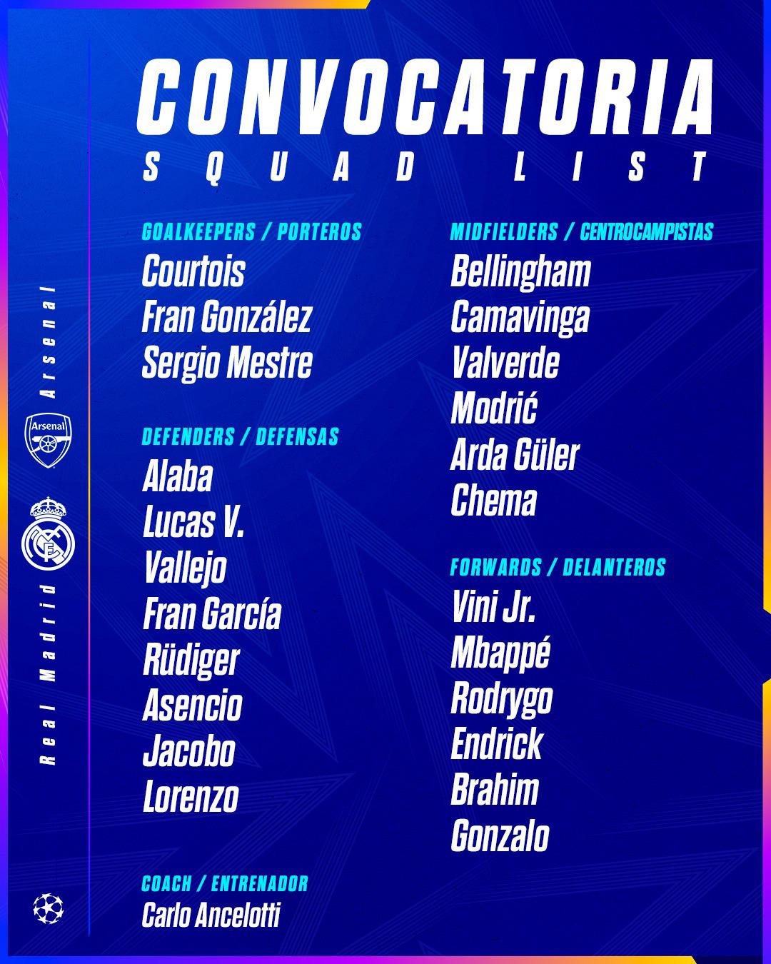 Los elegidos por Ancelotti para viajar a Londres y enfrentar al Arsenal en Champions.