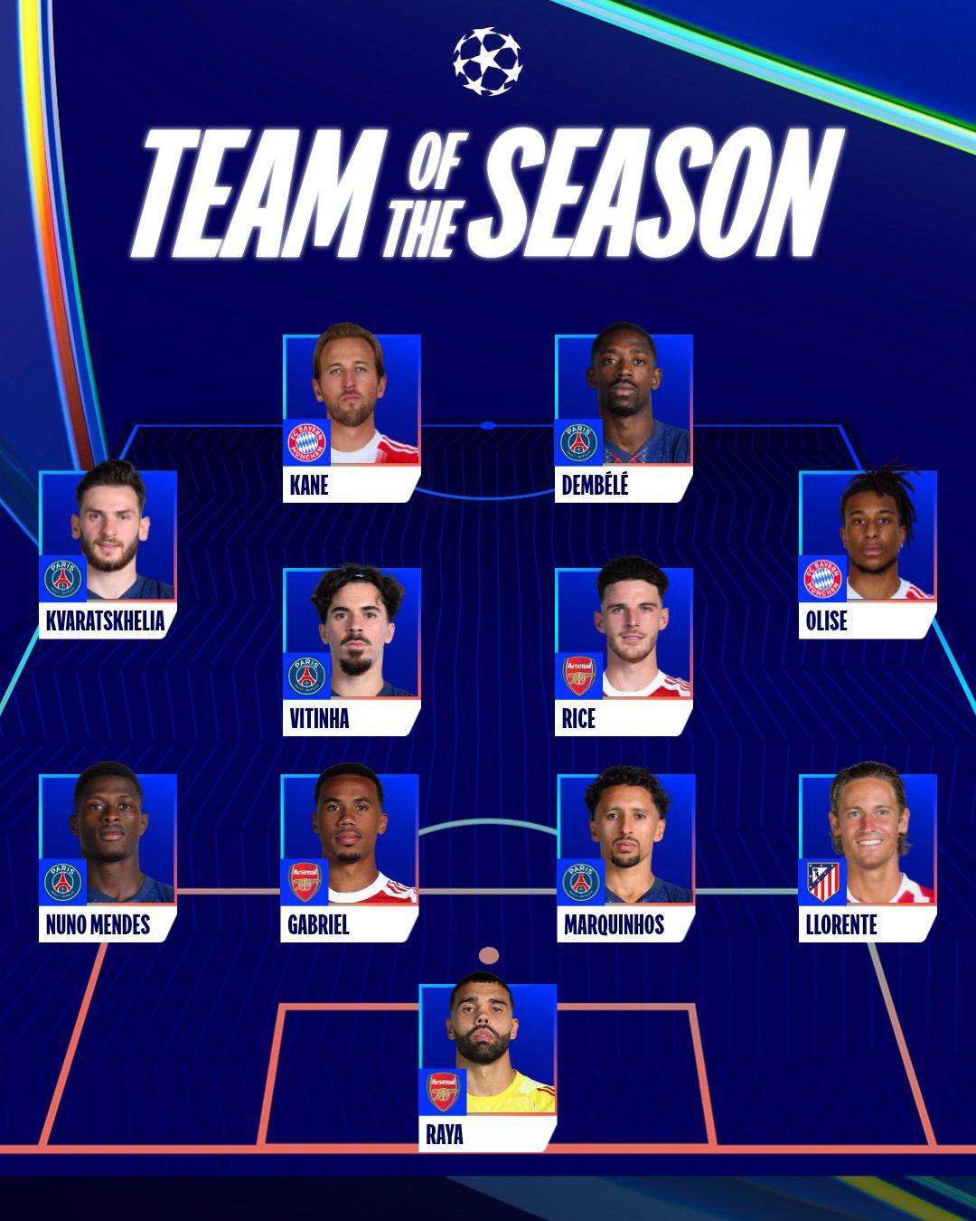 Oficial: polémica con el 11 ideal de la campaña en la Champions League