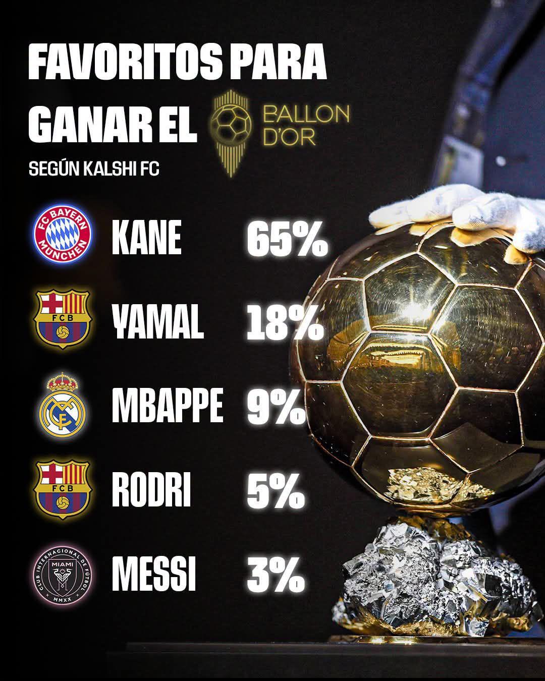 Balón de Oro 2026: respuesta a Mbappé y Yamal, favorito y el puesto de Messi