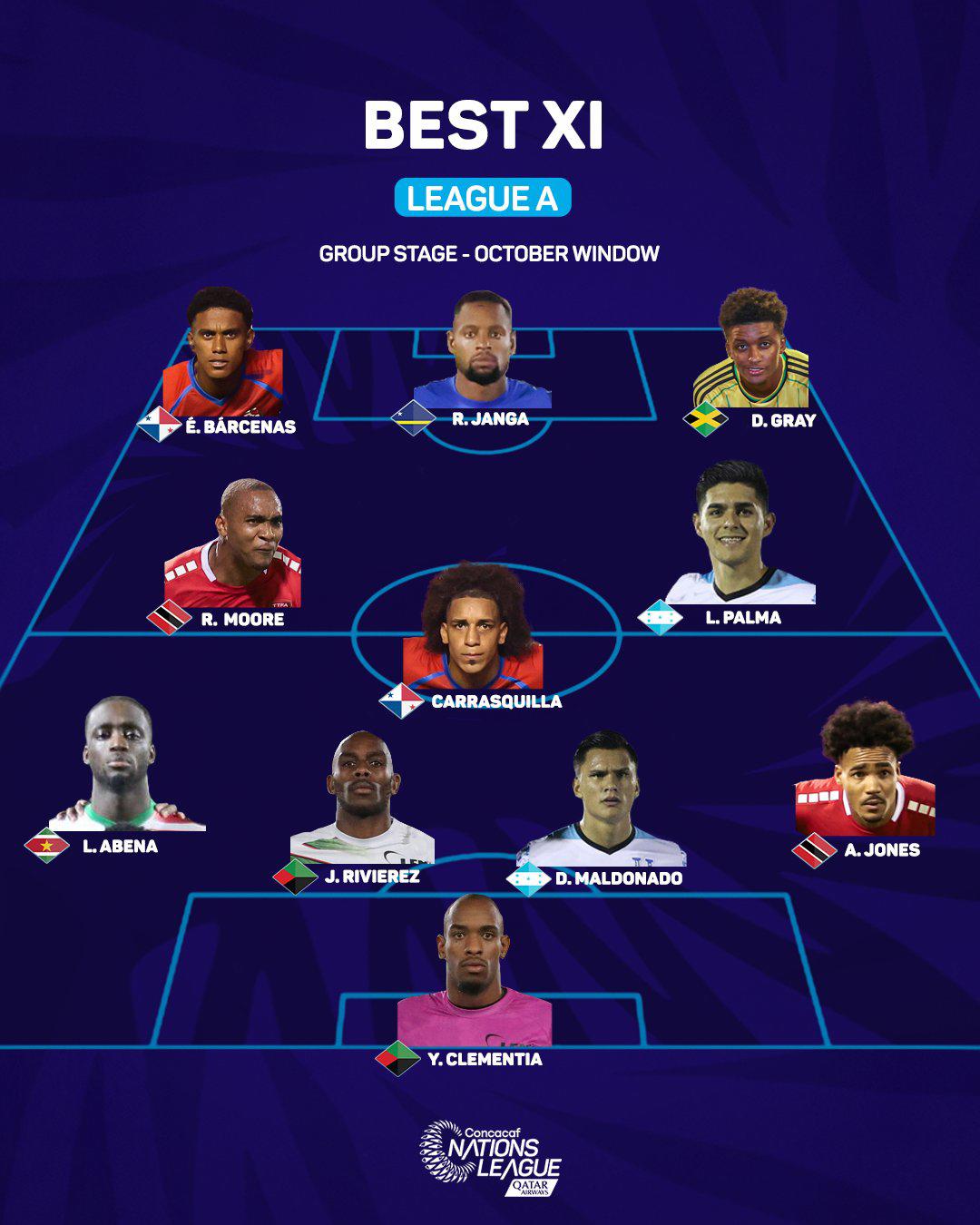 Los 11 mejores futbolistas de la primera ronda de la fase de grupos de la Nations League de la Concacaf.