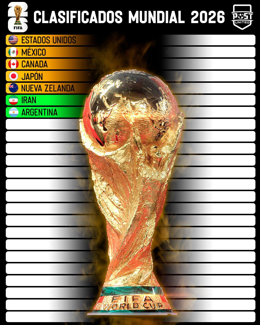 Argentina y Messi van por la cuarta: estas son las selecciones clasificadas al 2026; regresa después de 16 años