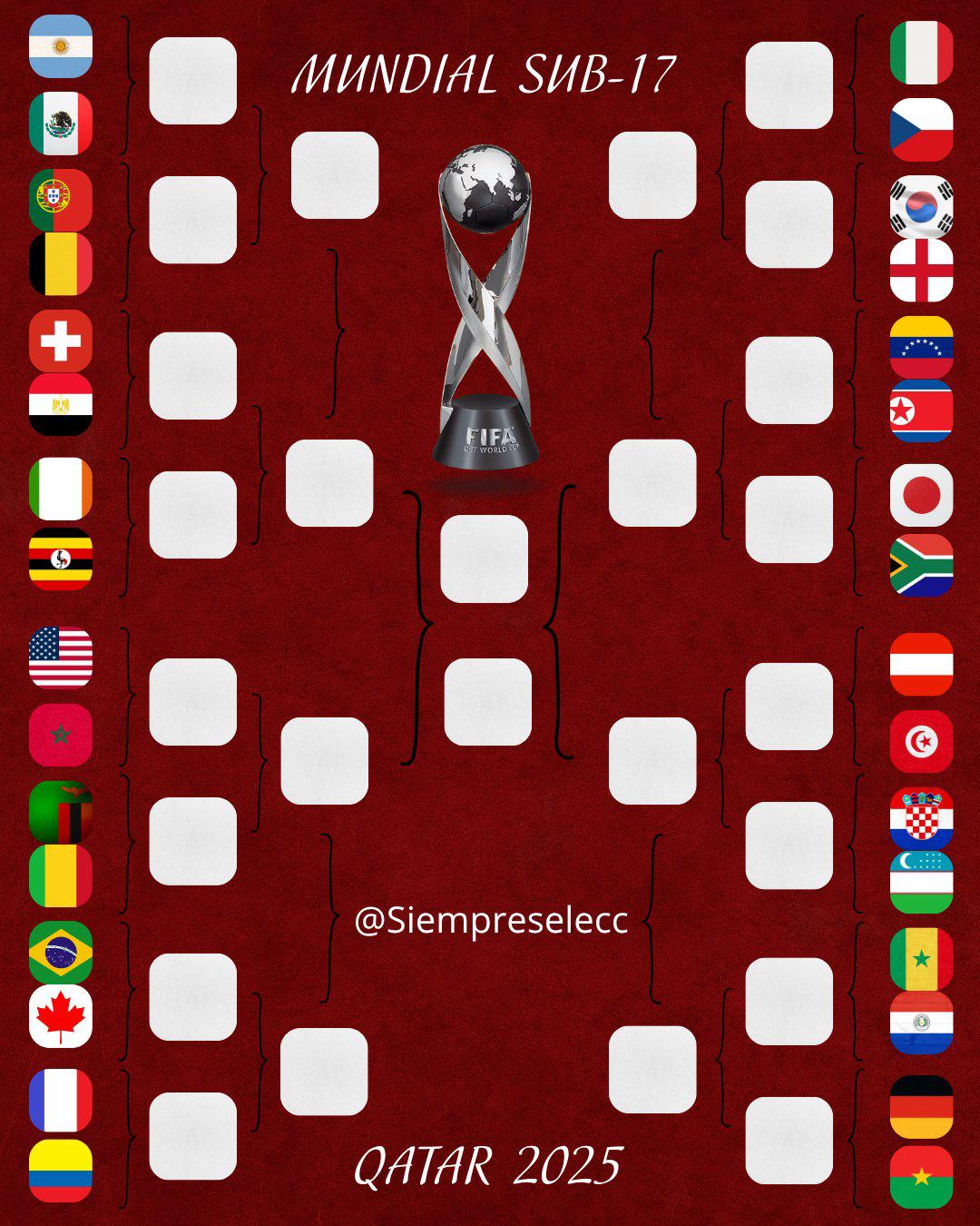 Mundial Sub-17: el increíble motivo por el que gigante de Concacaf clasificó a los dieciseisavos de final