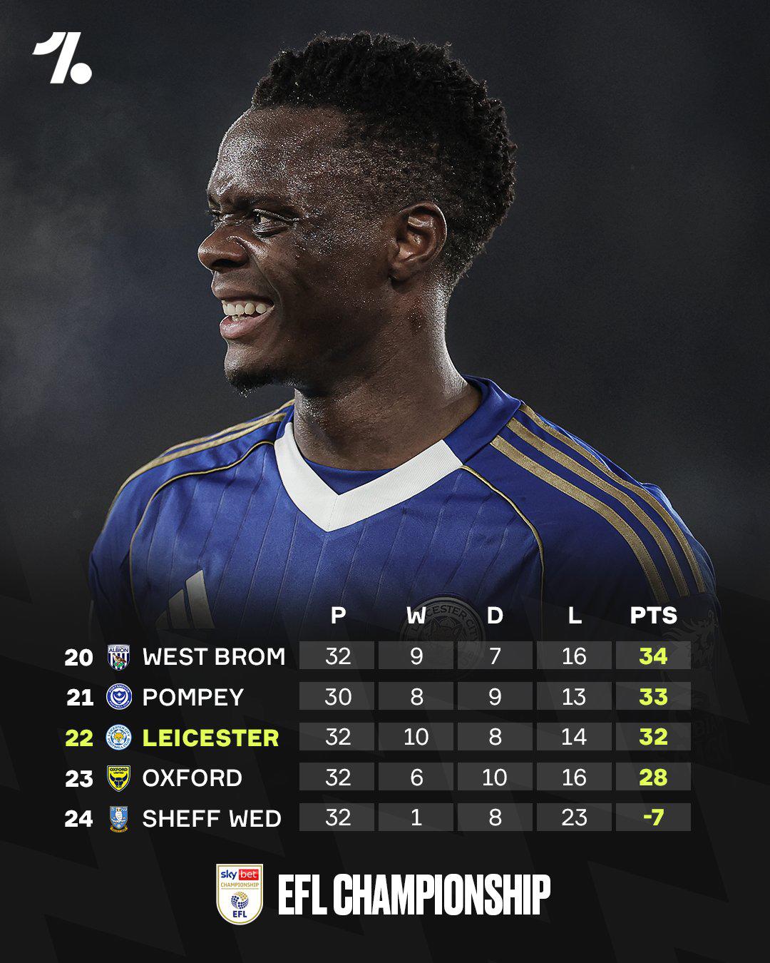 De ser un campeón épico en Premier a un calvario impensado: el motivo por el que le quitaron puntos y están sin DT