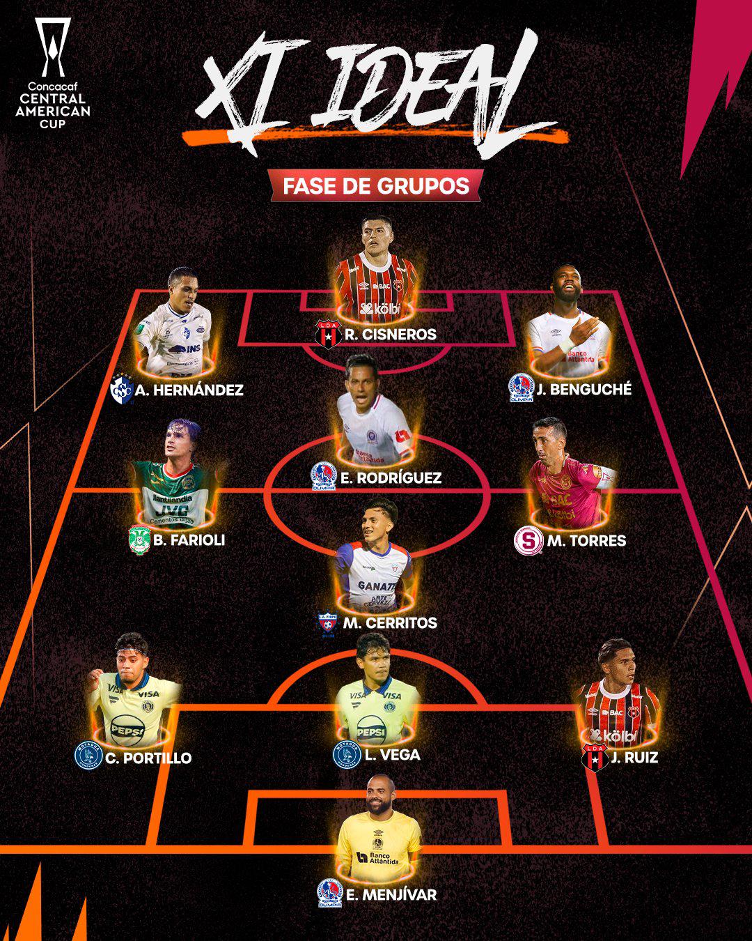 Los jugadores de la Liga Nacional dominan: el XI ideal de la Copa Centroamericana