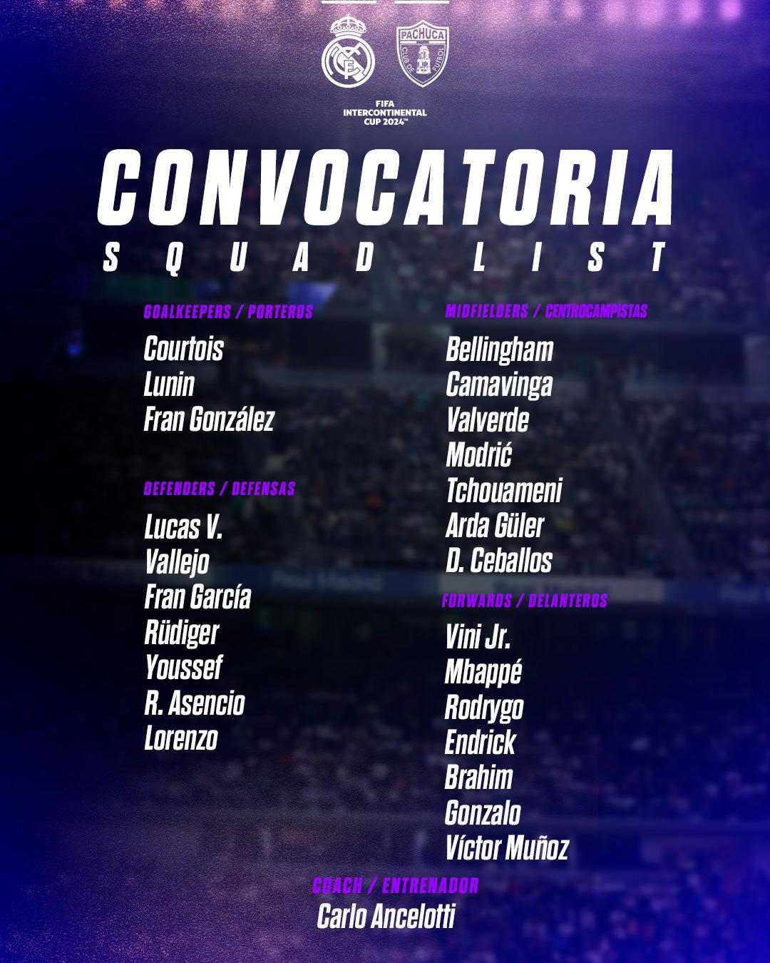 Los convocados por Ancelotti en Real Madrid para disputar la Copa Intercontinental.