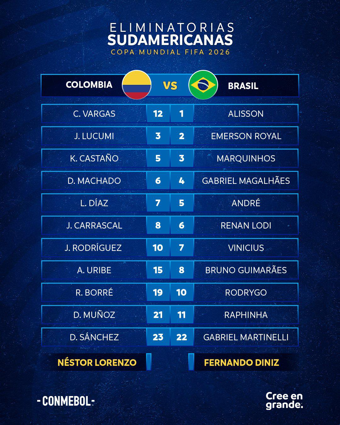 La ‘Canarinha’ tiene en ataque a Vinicius, Rodrygo, Raphinha y Martineli.