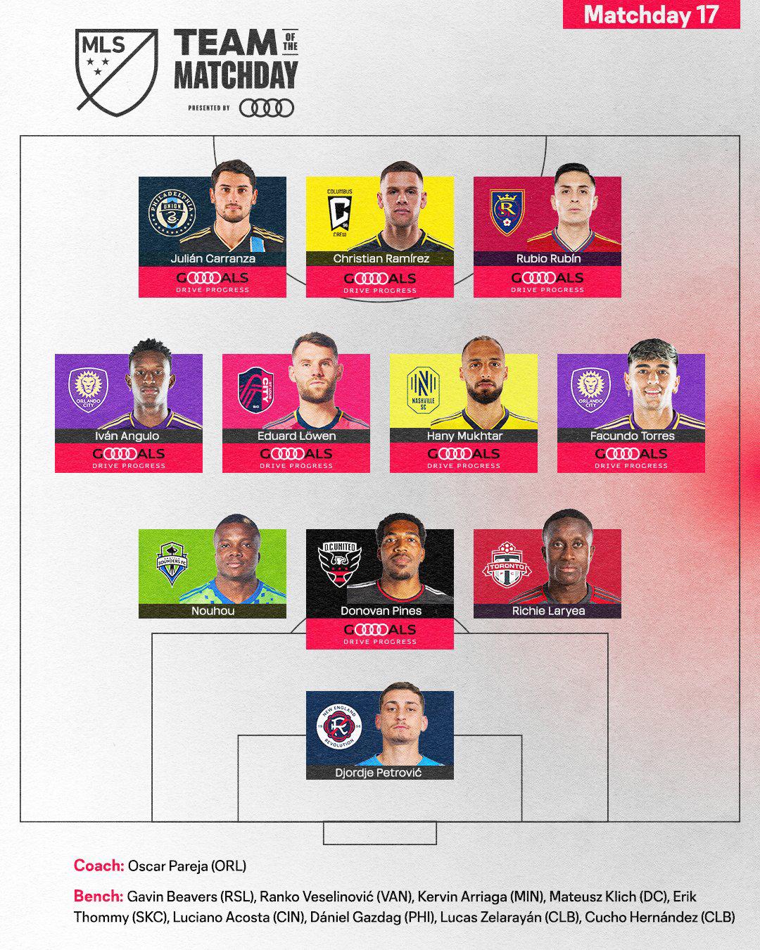 Hondureño Kervin Arriaga destaca en el equipo ideal de la jornada 17 de la MLS y el técnico del Minnesota lo advierte