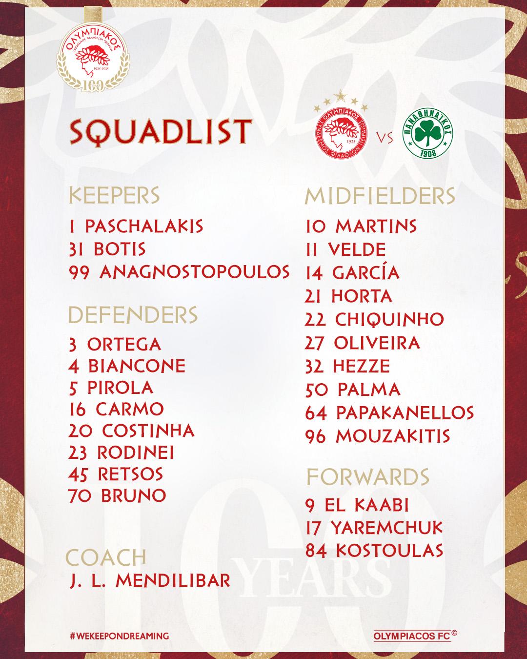 Luis Palma, con el número 50, en la lista del Olympiacos para el duelo de la Copa de Grecia.