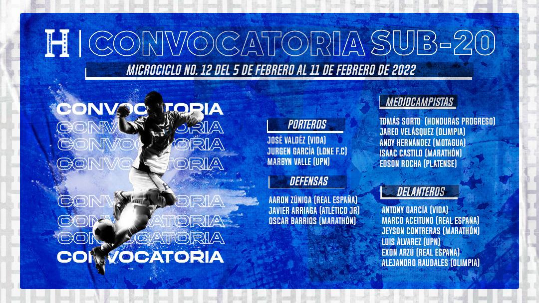 Selección Sub-20 de Honduras anuncia convocatoria para partidos amistosos ante Costa Rica