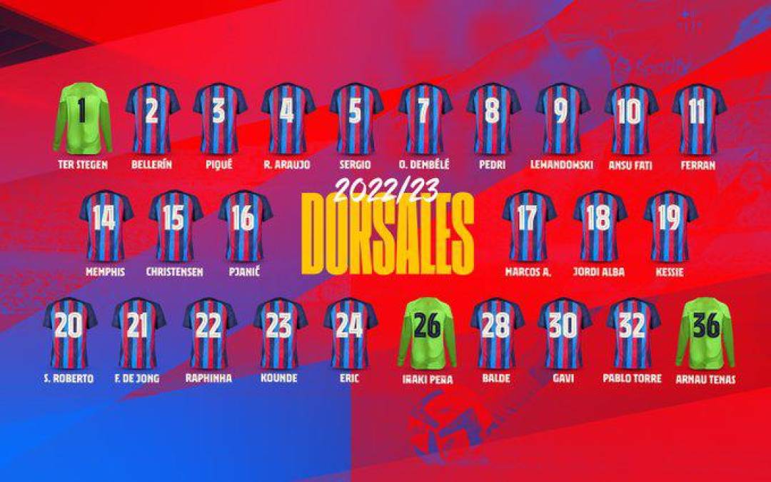 El brutal 11 del Barcelona de Xavi con los últimos fichajes y que puede ganarlo todo en esta temporada 2022-23