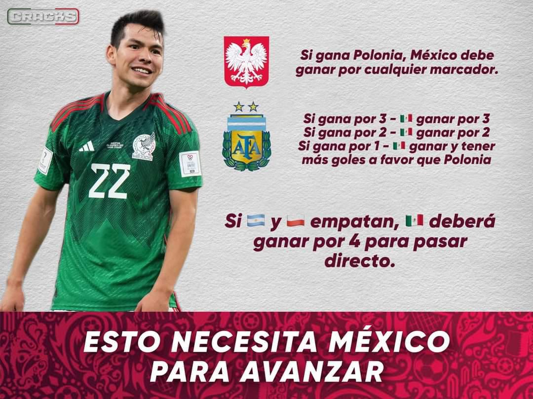 Los resultados que meten a México a los octavos de final del Mundial. (Cortesía Cracks)
