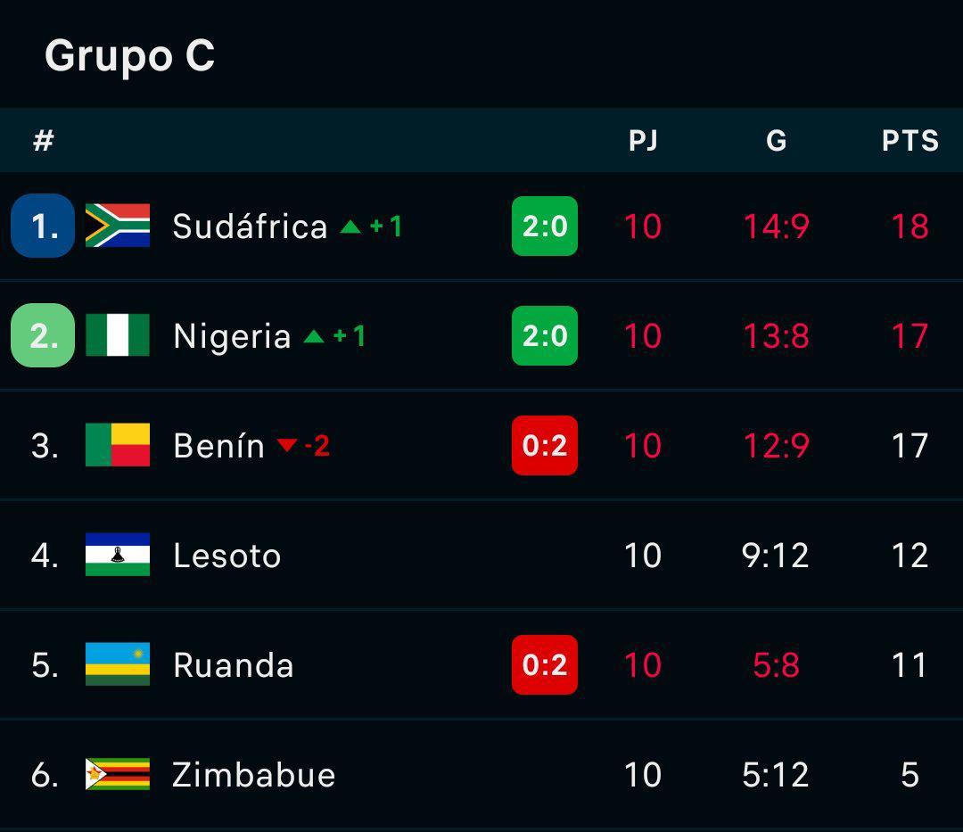 Mundial 2026: tenían el boleto asegurado, lo perdieron de la peor forma y todo un país lo llora; esta selección tomó su lugar