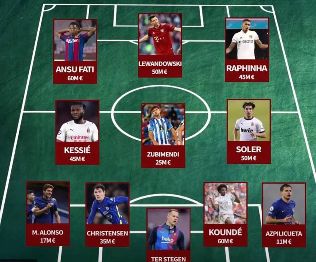 El increíble 11 del Barcelona si Laporta le da los nueve fichajes que ha pedido Xavi para la temporada 2022-23