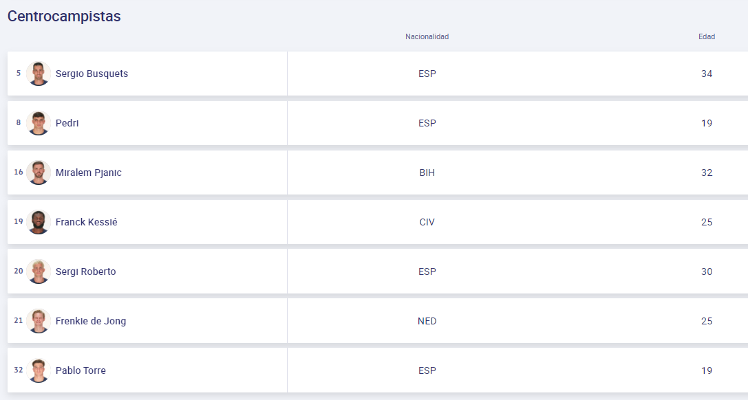 Sorpresa en la lista: los futbolistas que están inscritos en el Barcelona para jugar la Champions League