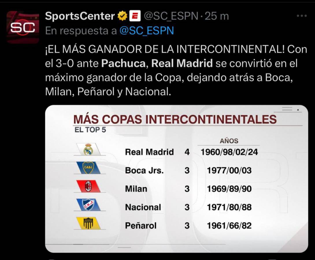 “Un penal regalado y un gol en fuera de juego”: Faitelson, Soria y la prensa reacciona al triunfo del Real Madrid sobre Pachuca