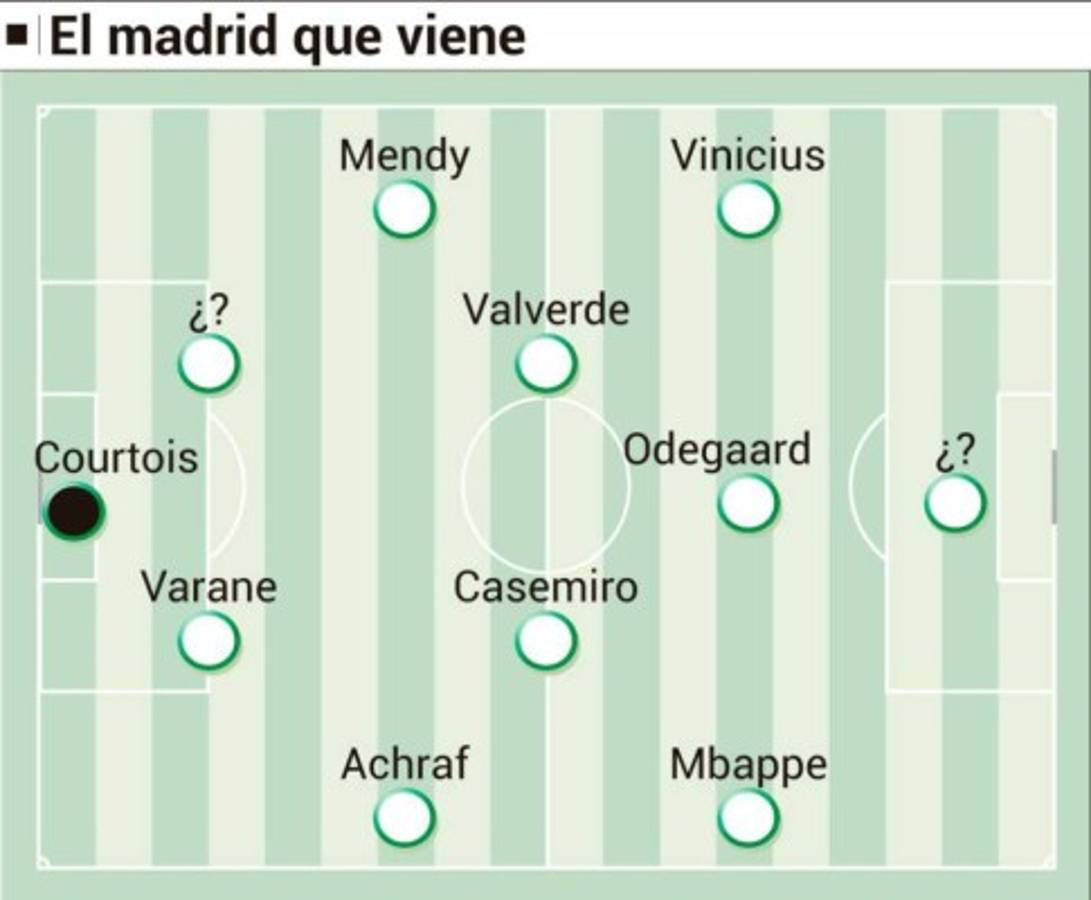 El increíble y potente 11 del Real Madrid dentro de cinco años, según AS
