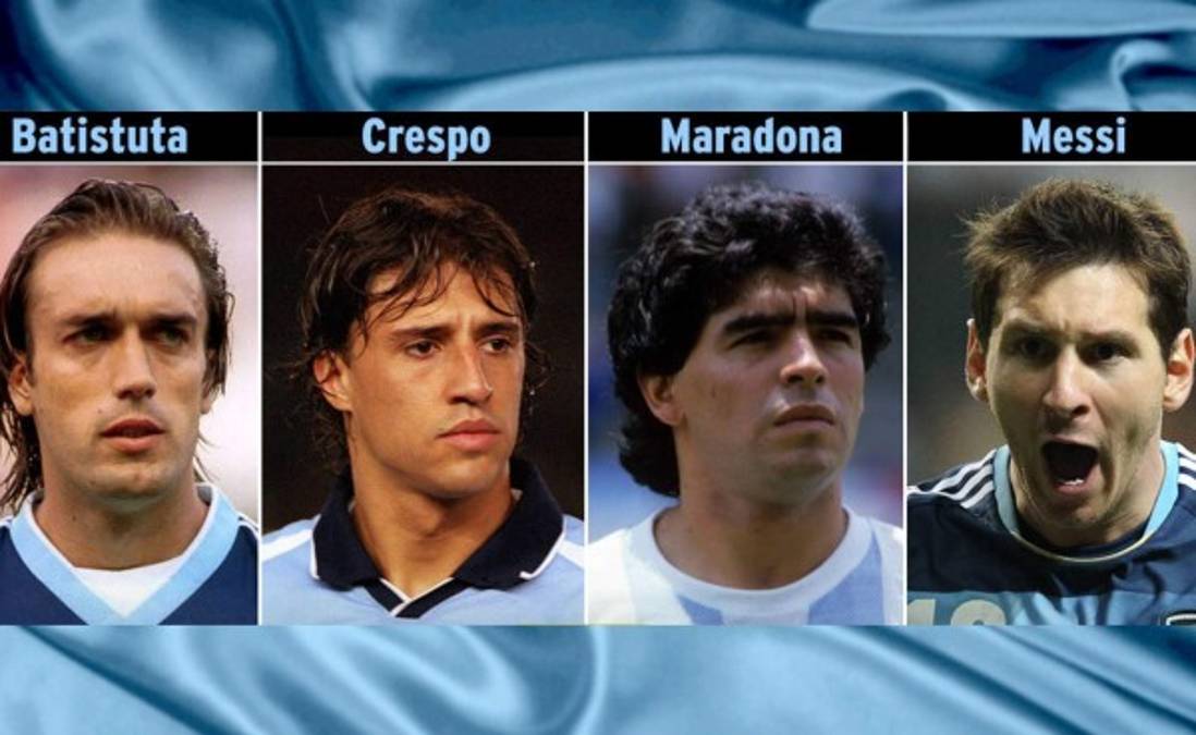 TOP: Los máximos goleadores de la selección de Argentina