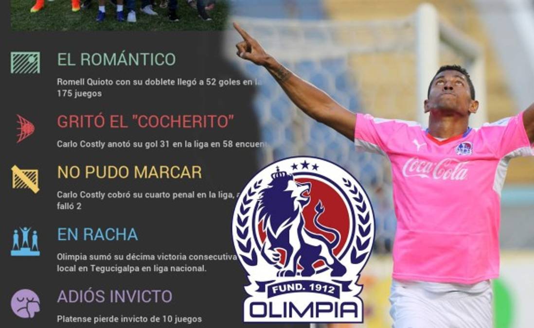 ¡INCREÍBLE! Israel Fonseca protagoniza el oso del año al fallar gol en el Olimpia vs Platense