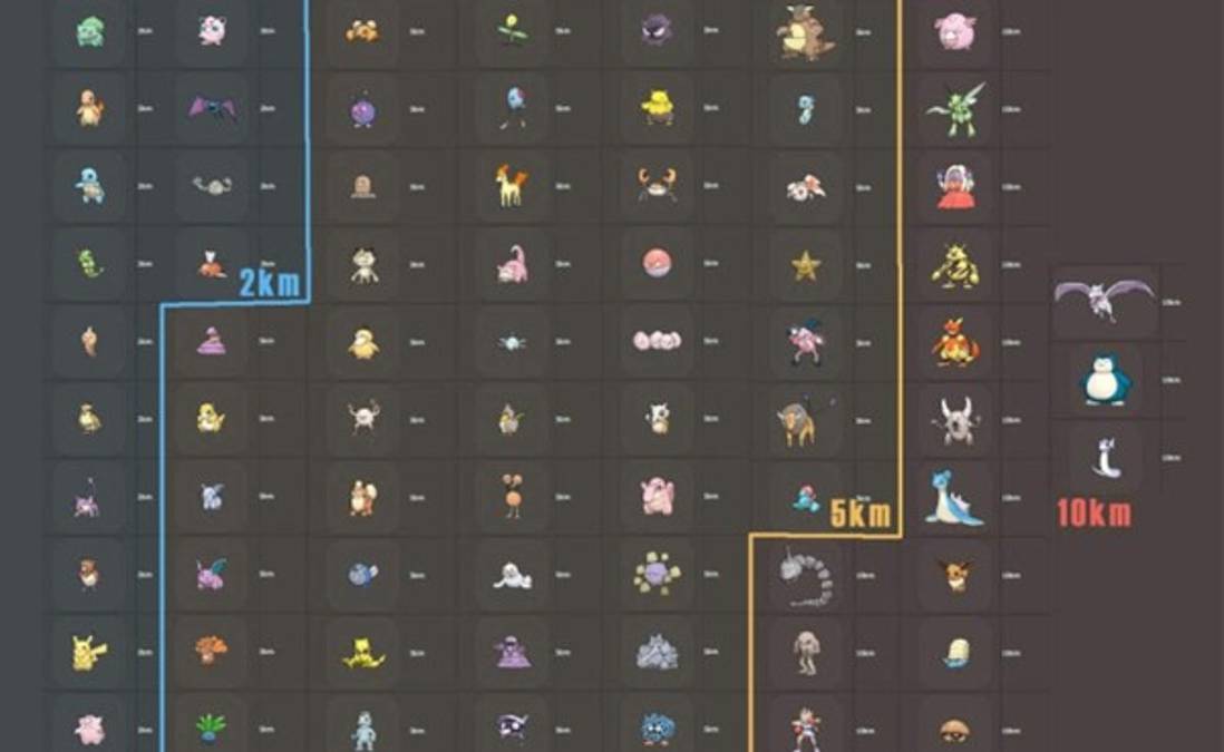 El truco para saber que esconde un huevo de Pokemon Go