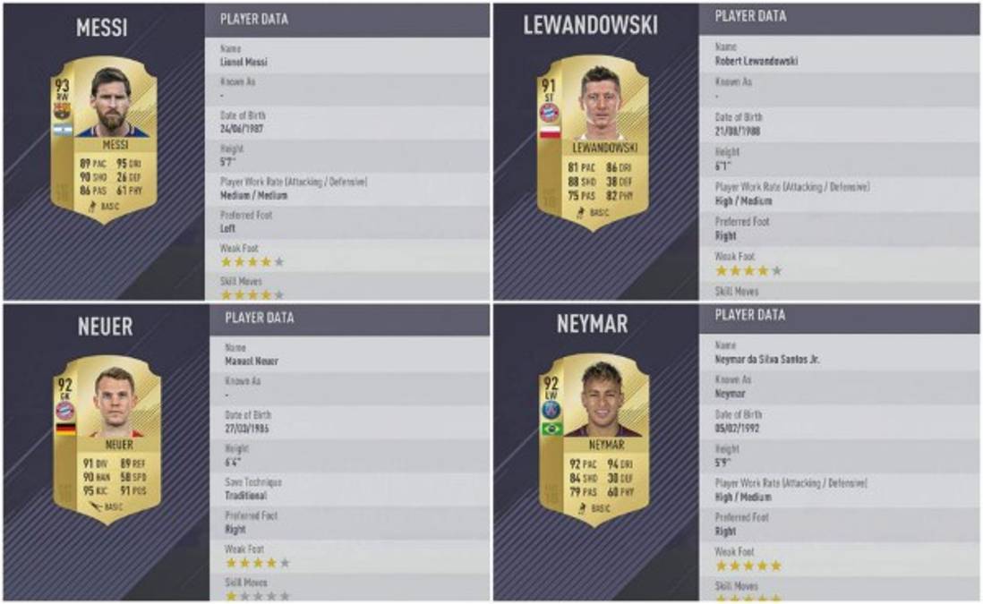 Keylor Navas y los futbolistas mejor valorados en el FIFA 18