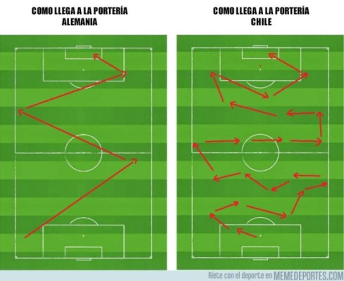 ¡Hasta Messi! Los divertidos memes que dejó la final entre Chile y Alemania