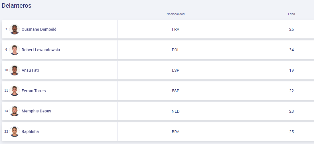 Sorpresa en la lista: los futbolistas que están inscritos en el Barcelona para jugar la Champions League