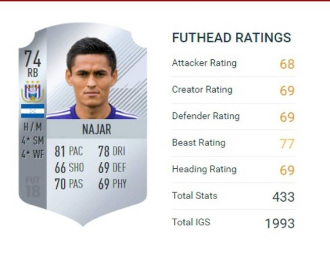 TOP: Estos son los mejores futbolistas de Concacaf en FIFA 18