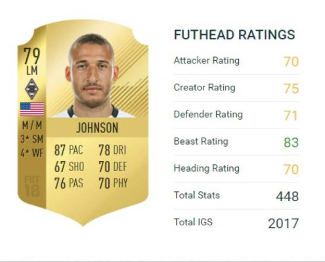 TOP: Estos son los mejores futbolistas de Concacaf en FIFA 18