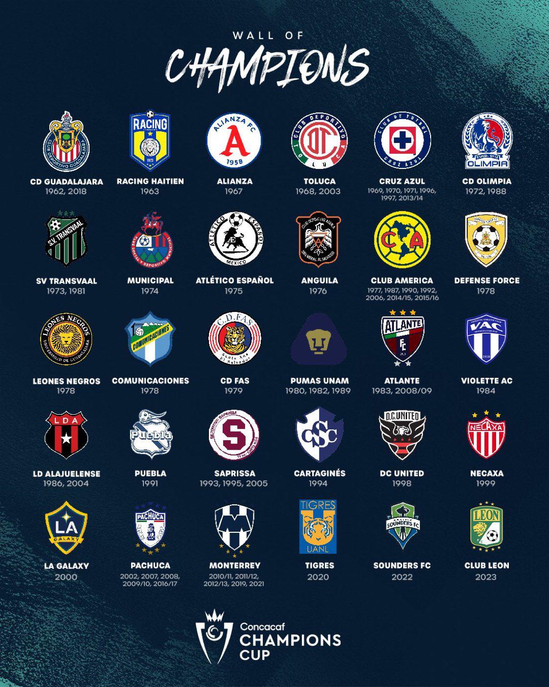 ¿Quiénes fueron los últimos campeones de Concacaf? El club más condecorado y el último de Centroamérica que lo ganó