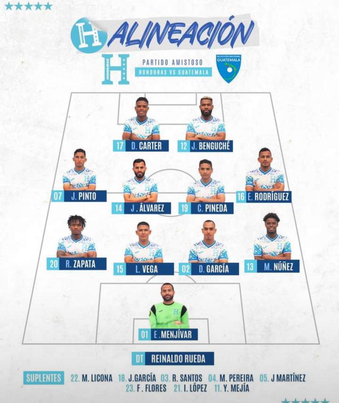 Así vivimos el minuto a minuto del debut de Rueda con Honduras: empate sin goles ante Guatemala en amistoso