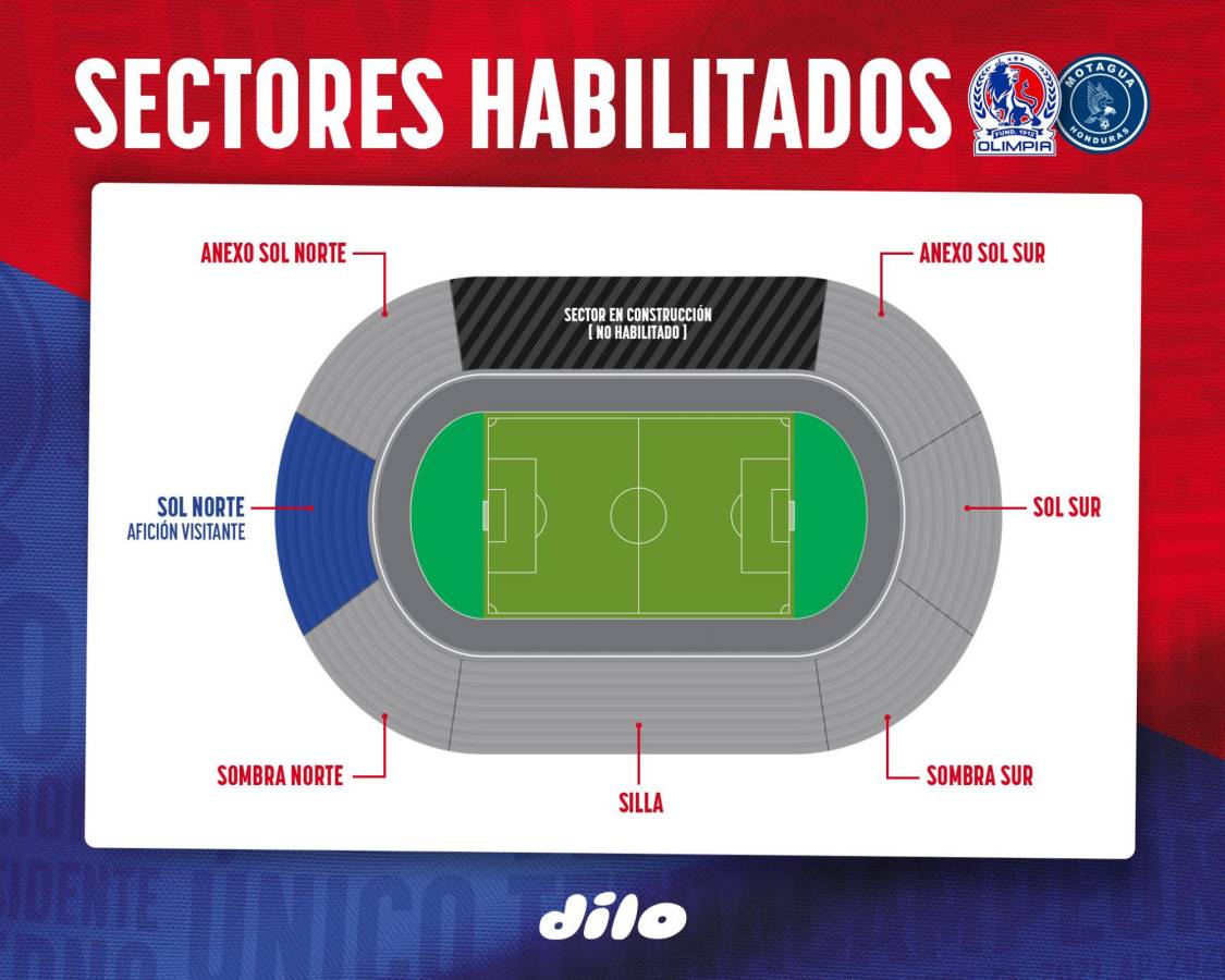 Los sectores habilitados para el partido entre Olimpia y Motagua.