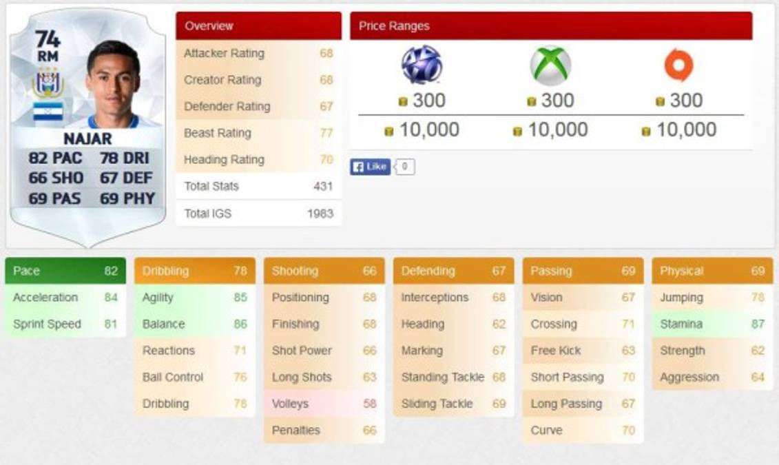 Doce jugadores hondureños aparecen en FIFA 16