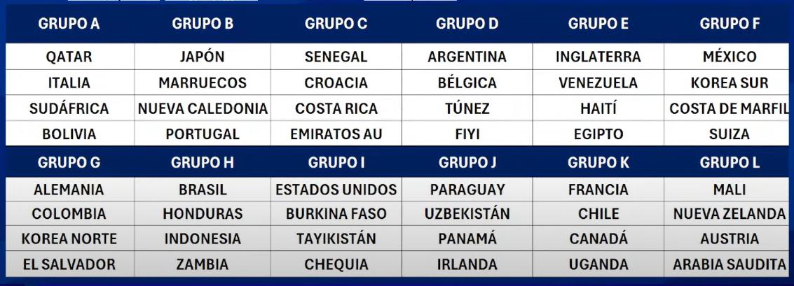 Así quedaron definidos los grupos para el Mundial Sub-17 de Qatar.
