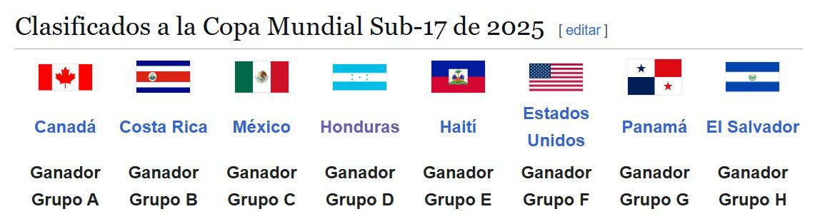 ¿Y Luis Suazo? Concacaf dio a conocer el 11 ideal del Premundial Sub-17 donde aparece un jugador de Honduras