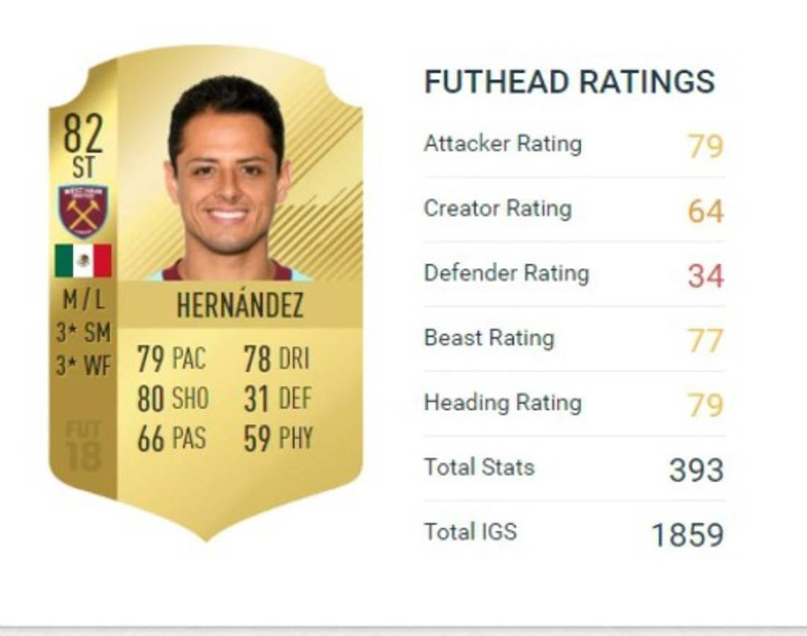 TOP: Estos son los mejores futbolistas de Concacaf en FIFA 18