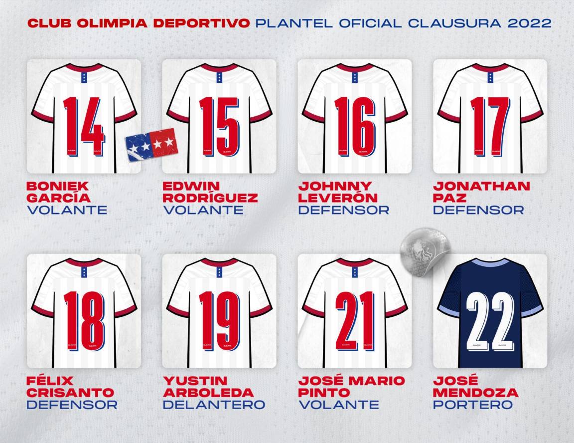 Estos son los dorsales del plantel 2022 - Club Nacional de Football