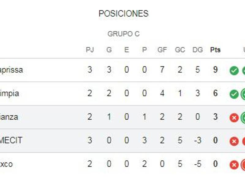 Olimpia bajo presión: esto necesita tras la victoria de Alianza en la Copa Centroamericana