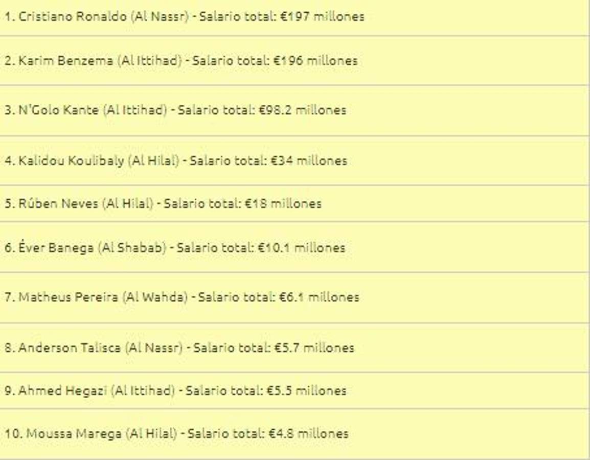 Benzema sorprende a Cristiano Ronaldo: Salen a la luz los extravagantes salarios de los futbolistas en Arabia Saudita