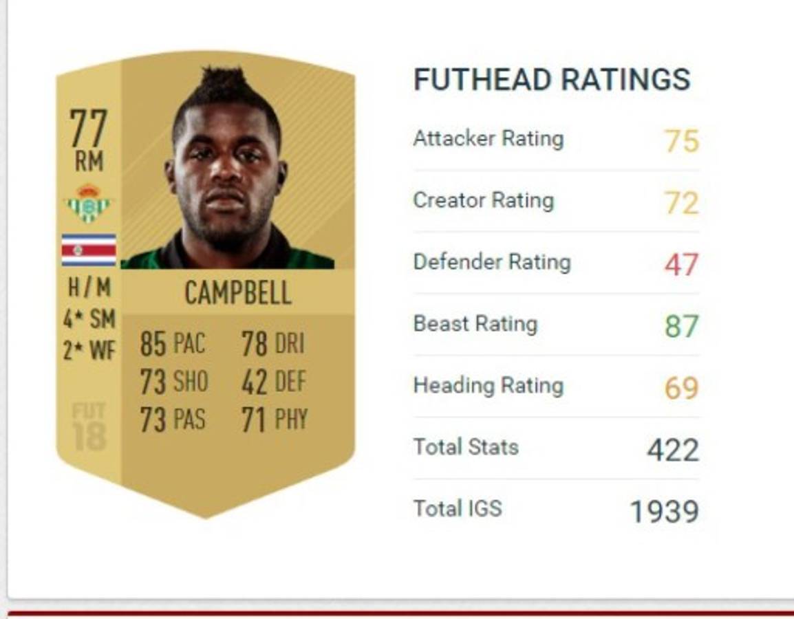 TOP: Estos son los mejores futbolistas de Concacaf en FIFA 18