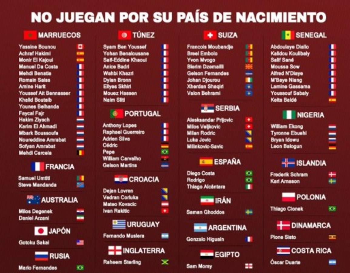 Jugadores que no defenderán su país de nacimiento en Rusia 2018