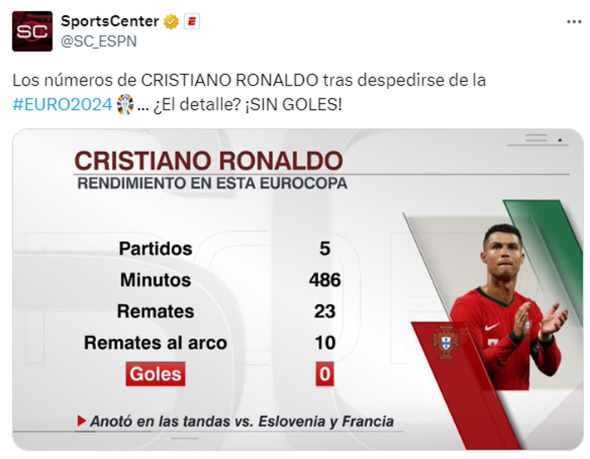 Cristiano Ronaldo se despide de la Eurocopa y así reacciona la prensa tras el Portugal-Francia: “Nada que demostrar a nadie”