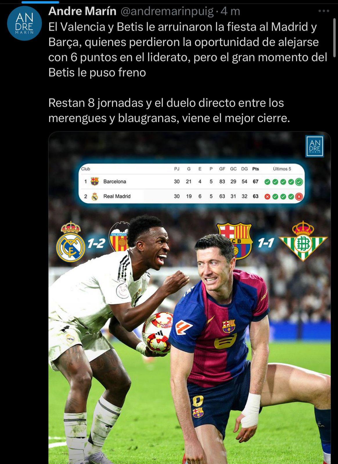 Es parte de la estrategia En Madrid celebran este empate: así reacciona la prensa del Barcelona por dejar LaLiga viva