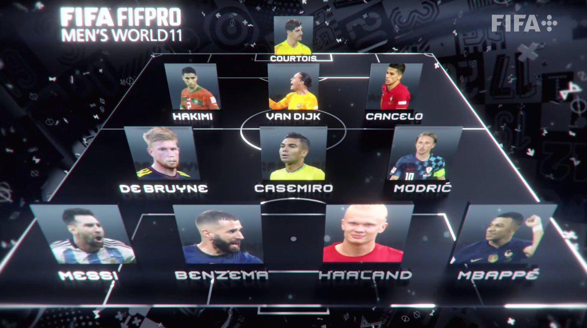 The Best: Así quedó el polémico 11 ideal de FIFA FIFPro 2022 con los mejores futbolistas del año