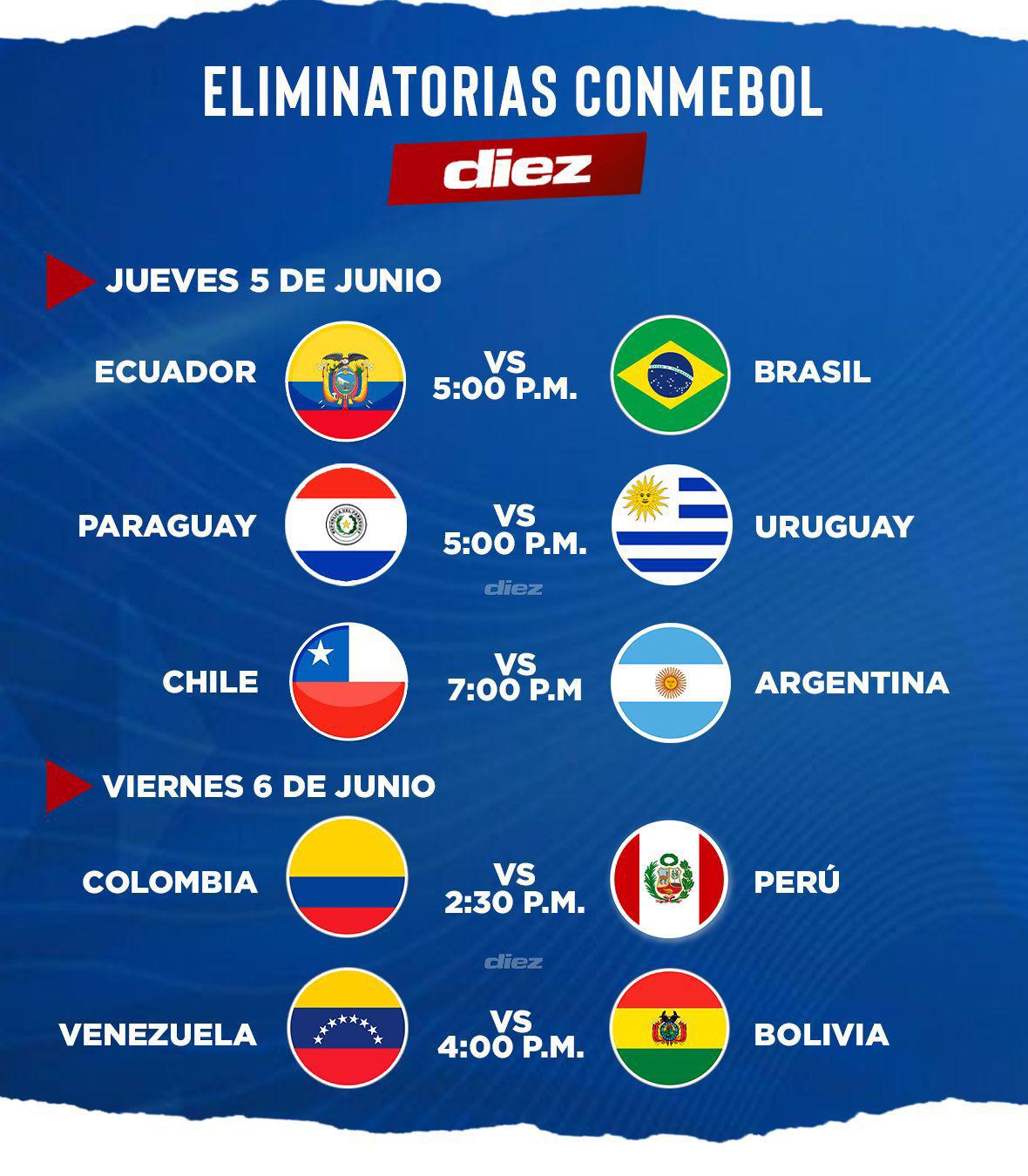 Los partidazos de la jornada 15 de la Eliminatoria Mundialista. DISEÑO: Rigoberto Días.